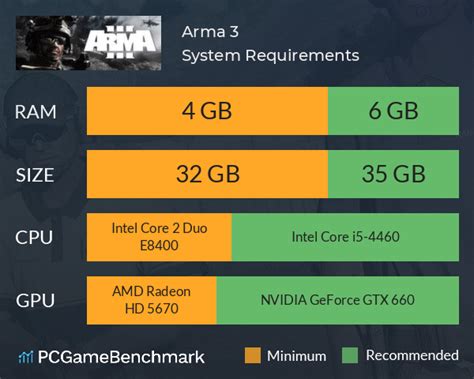 Authentic, diverse, open - <b>Arma</b> <b>3</b> sends you to war. . Arma 3 system requirements